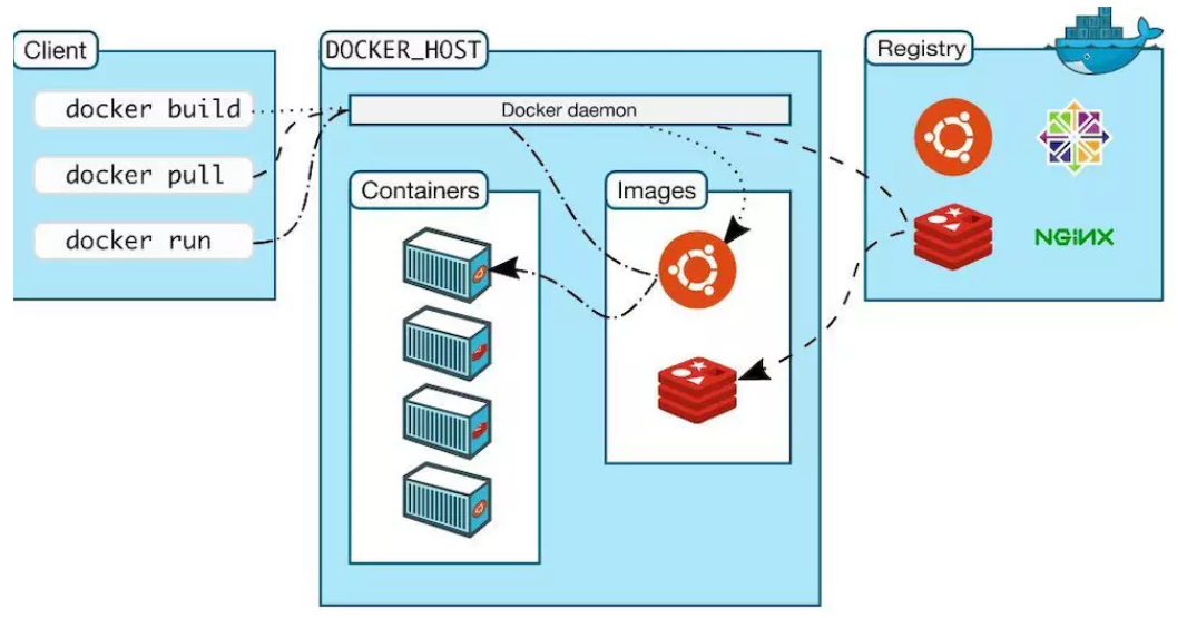 Docker host client